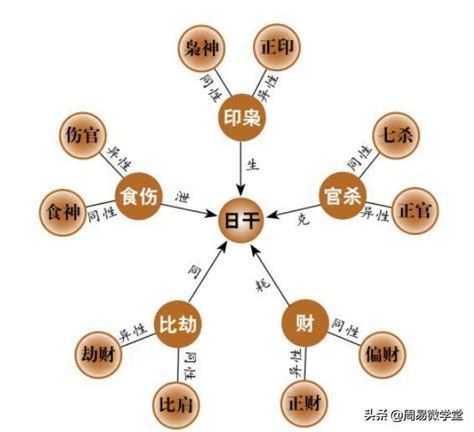 食傷是什麼|食傷為用神詳解 食傷為忌神詳解